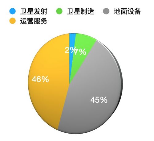 中國衛星互聯網爆發前夜 頭部VC投資邏輯與服務前景解析