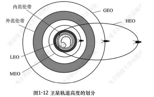 衛星通信服務知識點梳理