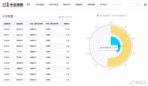 網(wǎng)絡(luò)安全ETF熱潮再起 匯添富中證軟件50ETF明日開(kāi)募，聚焦網(wǎng)絡(luò)與信息安全軟件開(kāi)發(fā)